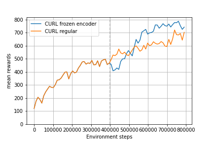 freeze_encoder